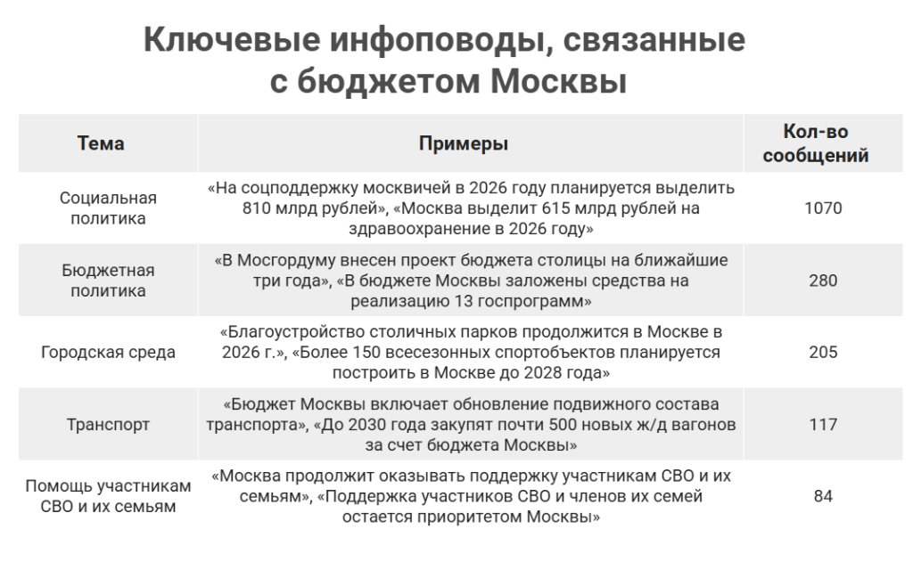 Инфоповоды бюджет