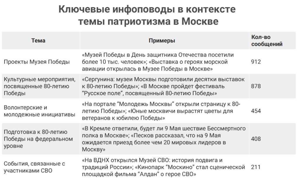 инфоповоды (1).png инфоповоды (1).png
